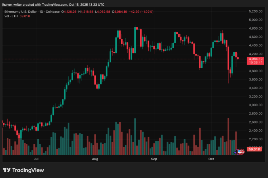 富达投资买入1.546亿美元以太坊,分析师预测尽管资金外流,以太坊仍将创下新高