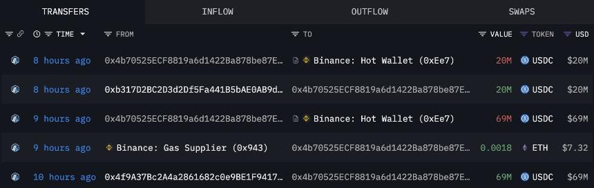 比特币鲸鱼平仓获利1.97亿美元，市场或迎新一轮波动