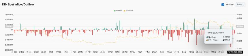 以太坊价格分析：BitMine增持4.17亿美元ETH，市场聚焦支撑与阻力关键位