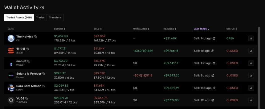  使用 Vybe 提升您的复制交易游戏