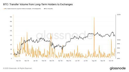 比特币清算后反弹至11.5万美元，分析师展望15万目标