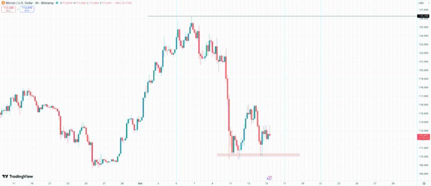 Peter Brandt预测比特币将先跌后涨：BTC与HYPER的潜在投资良机