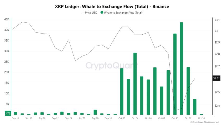  此次崩盘中 XRP 价格能跌到多低？ 