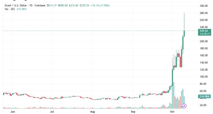 Coinbase的Cardano储备增加460%而XRP持有量下跌，三大值得购买的加密货币