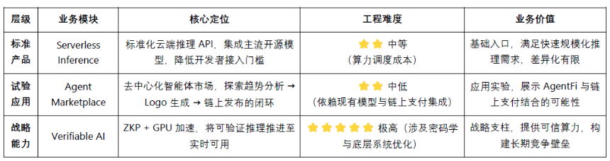 Cysic研报：零知识证明硬件加速与ComputeFi的未来路径