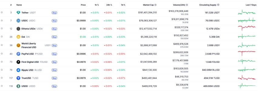 Paxos 意外铸造并销毁 300 万亿 PYUSD