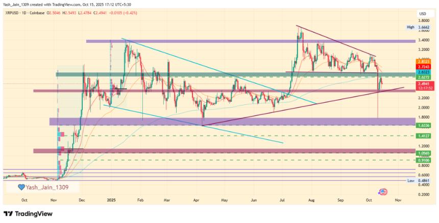  此次崩盘中 XRP 价格能跌到多低？ 
