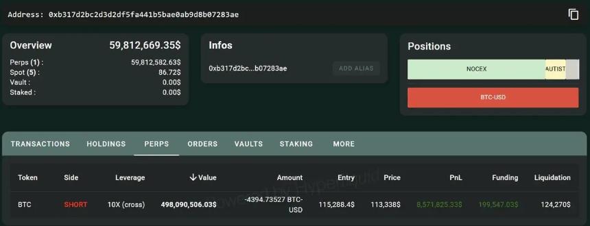  加密货币巨鲸做空 XRP、DOGE、PEPE 并买入 PDP，但为什么呢？ 