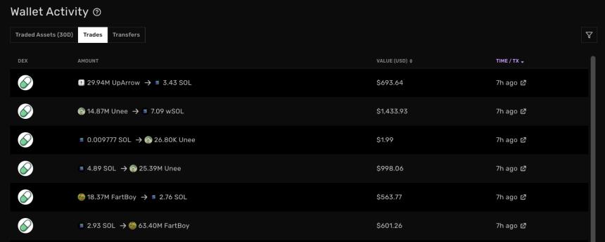  使用 Vybe 提升您的复制交易游戏
