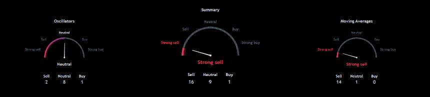 Shiba Inu Technical Analysis