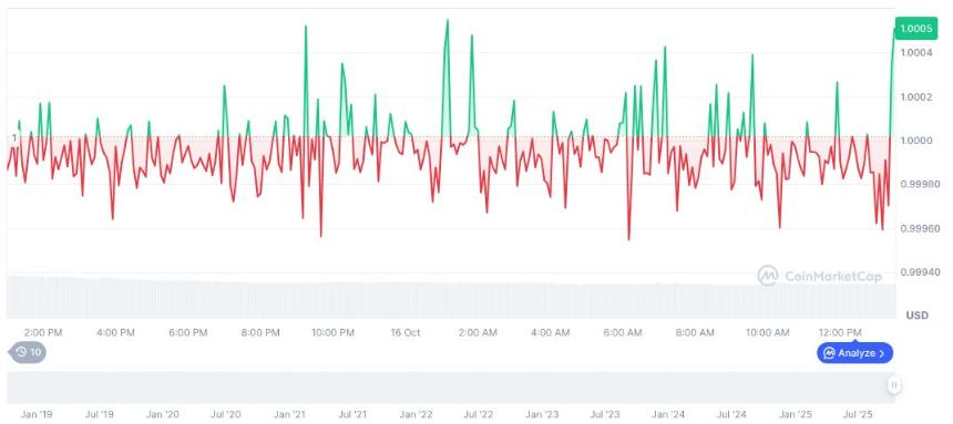美联储呼吁加强对稳定币的监管以维护市场稳定