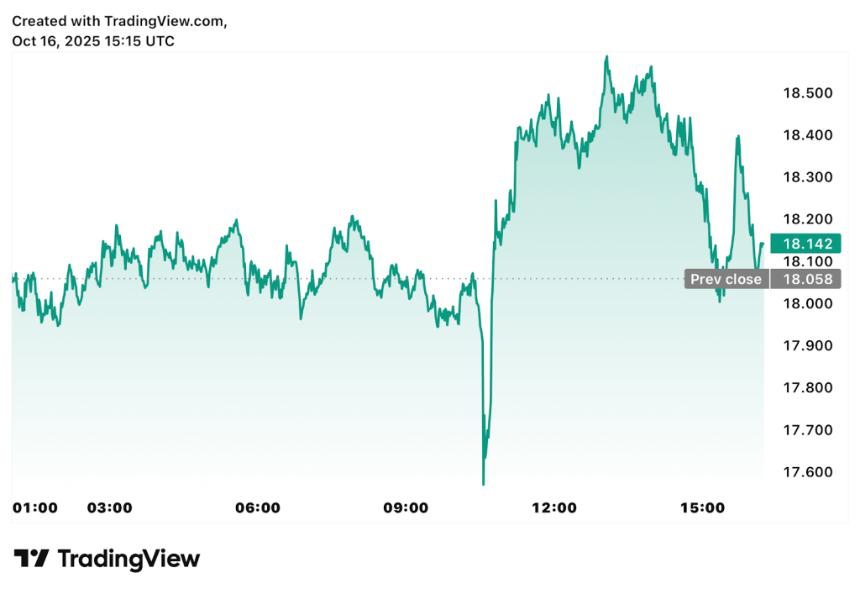 谁能成为第四季度的黑马？Remittix、Chainlink 还是 Cardano，谁将实现30倍增长？