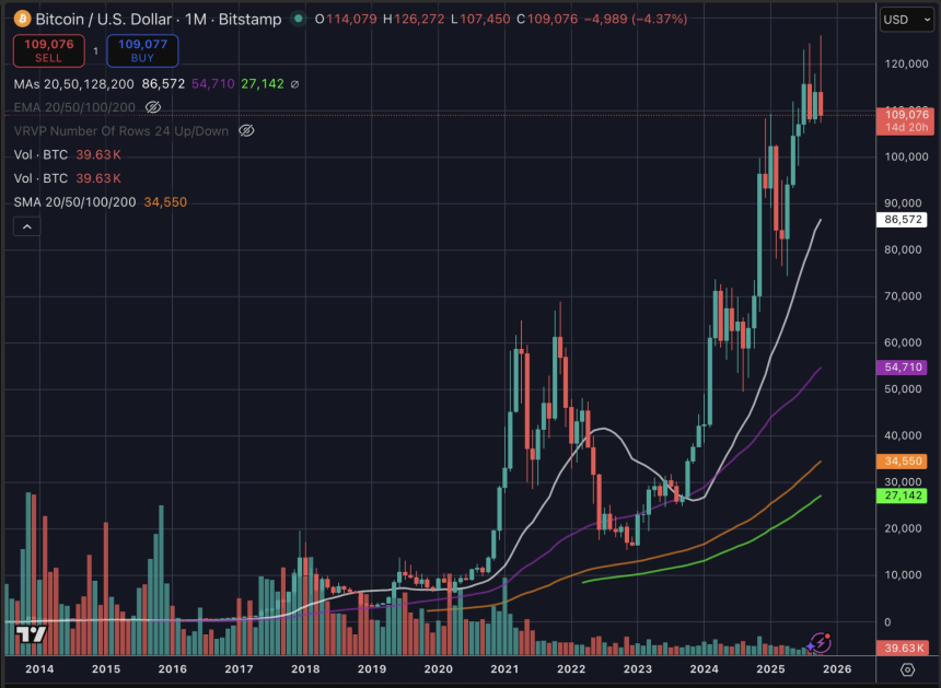 比特币11万美元防线失守，市场要转熊了吗？