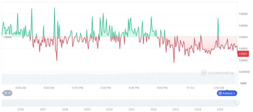 Tether在以太坊和TRON上冻结1340万USDT