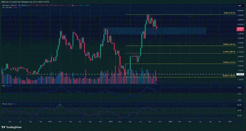 ETH价格分析：若关键支撑失守，以太坊或将跌至3.4万美元