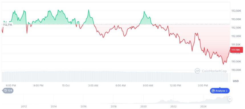 SEC创新计划因市场不确定性与政府关门陷入停滞