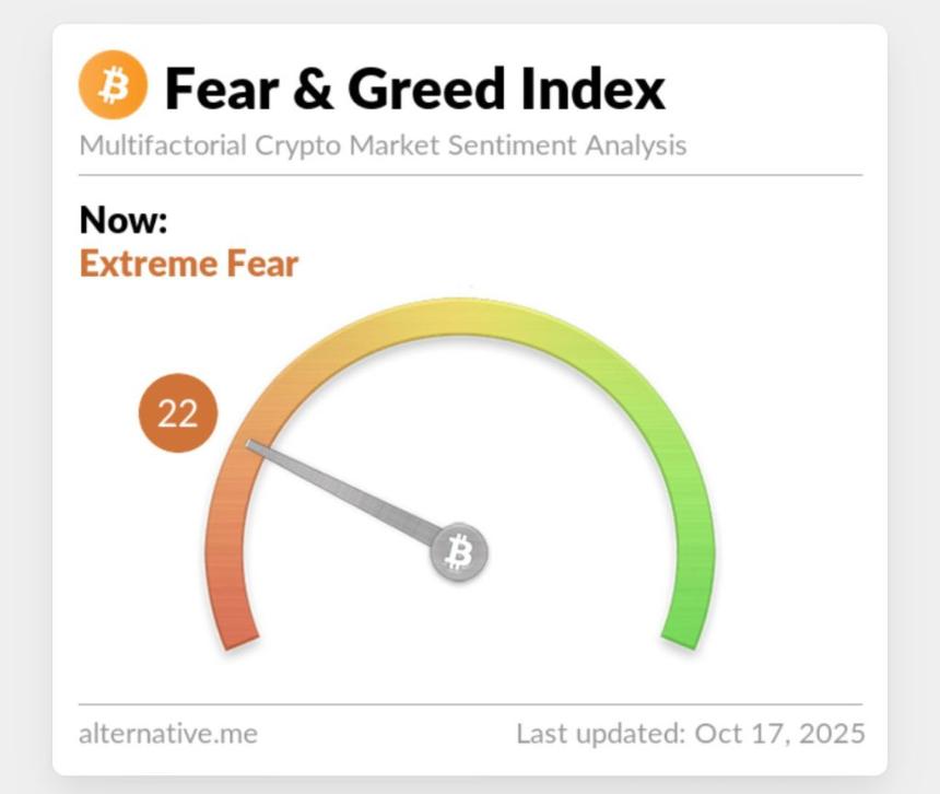 比特币价格跌破10.6万美元：市场恐慌情绪达到顶峰