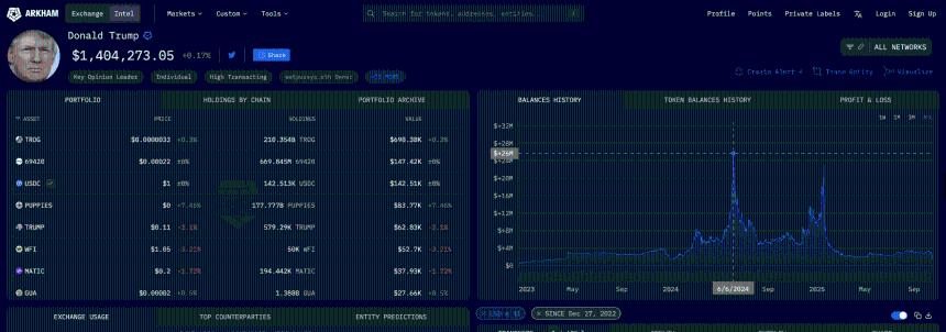 Trump's personal crypto portfolio