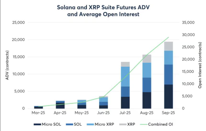 Solana杯柄形态突破预示着价格将向1300美元目标迈进