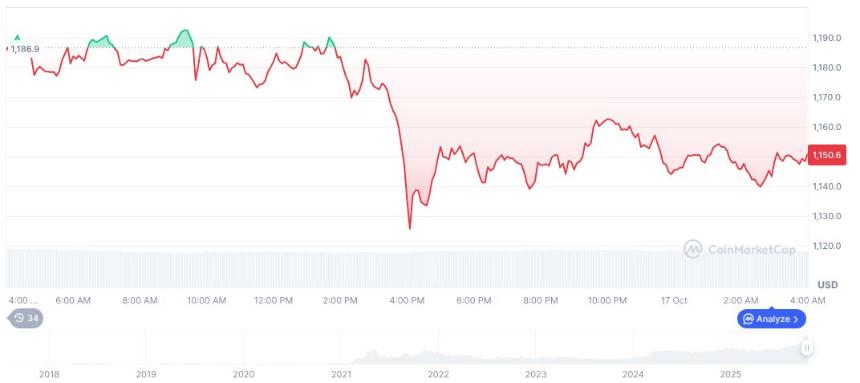 币安内幕交易诉讼引发市场关注
