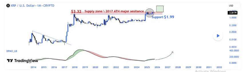XRP价格展望与Remittix收益模式解析：每日赚取超1000美元的新机遇