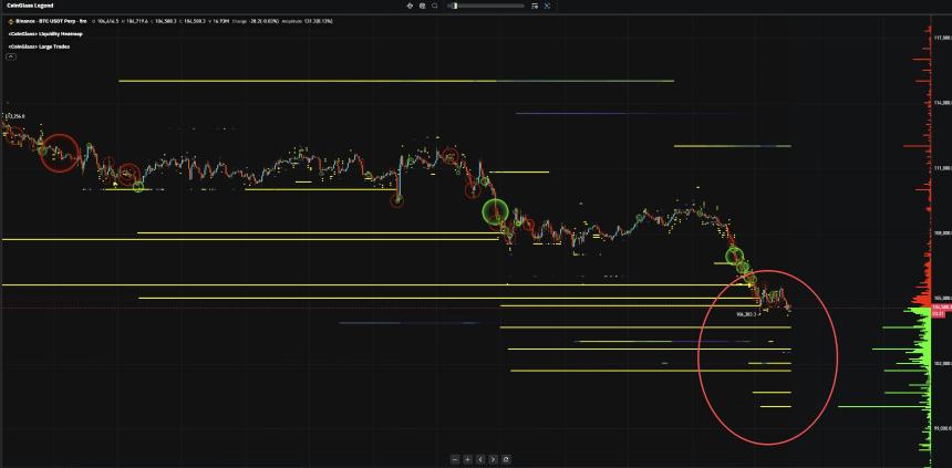  比特币（BTC）订单簿：这很“可怕” 