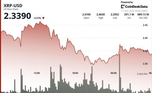 XRP价格跌至2.36美元仍受支撑 巨鲸吸筹迹象浮现