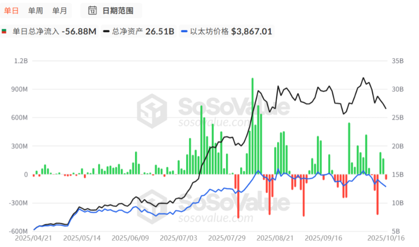 比特币11万美元防线失守，市场要转熊了吗？