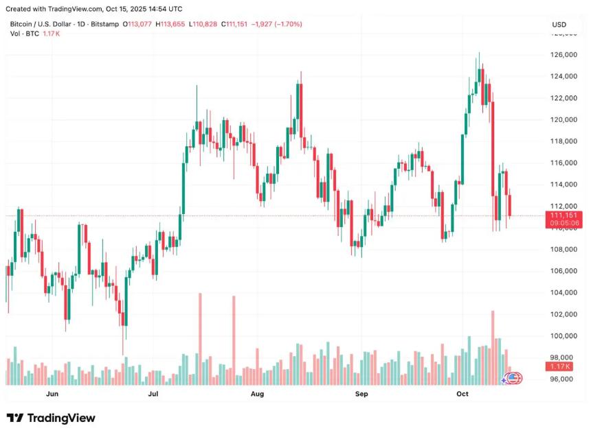 比特币价格预测：Remittix 成为第四季度加密货币预售的领跑者