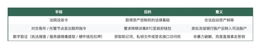 美国司法部查获15万枚比特币：柬埔寨太子集团覆灭，美政府成全球最大BTC持有者