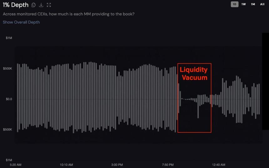 永续合约对冲失效后，交易员应如何选择替代方案？