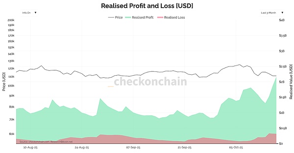 比特币面临18亿美元抛售压力：市场能否守住关键支撑？