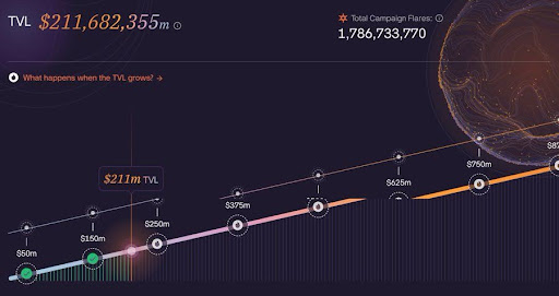  Solana 模因经济：驱动数十亿交易量的文化——方法如下 