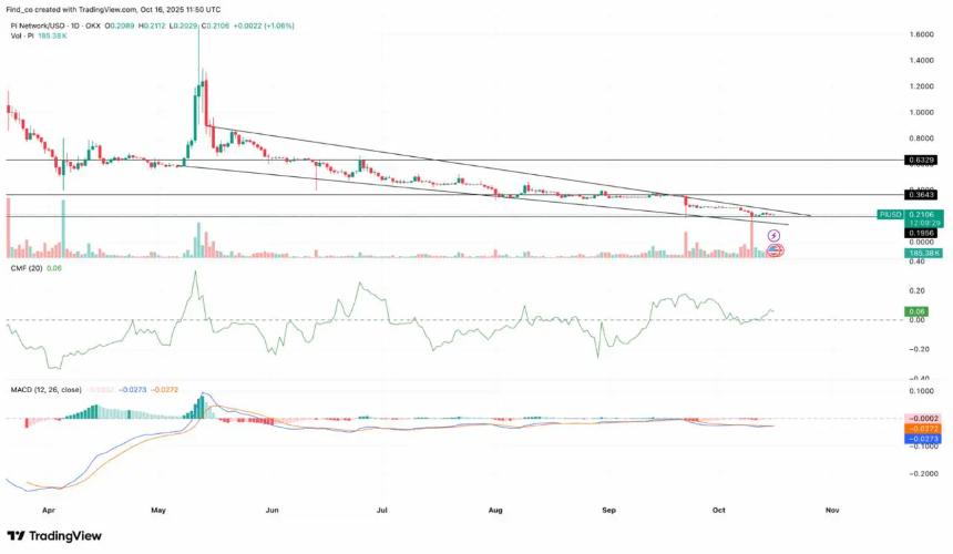 Pi Network最新动态：持有者需密切关注的关键时刻