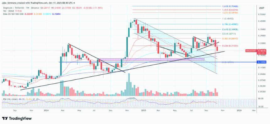 分析师预测狗狗币在10月23日前迎来关键转折点