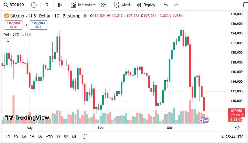 比特币价格与市场趋势