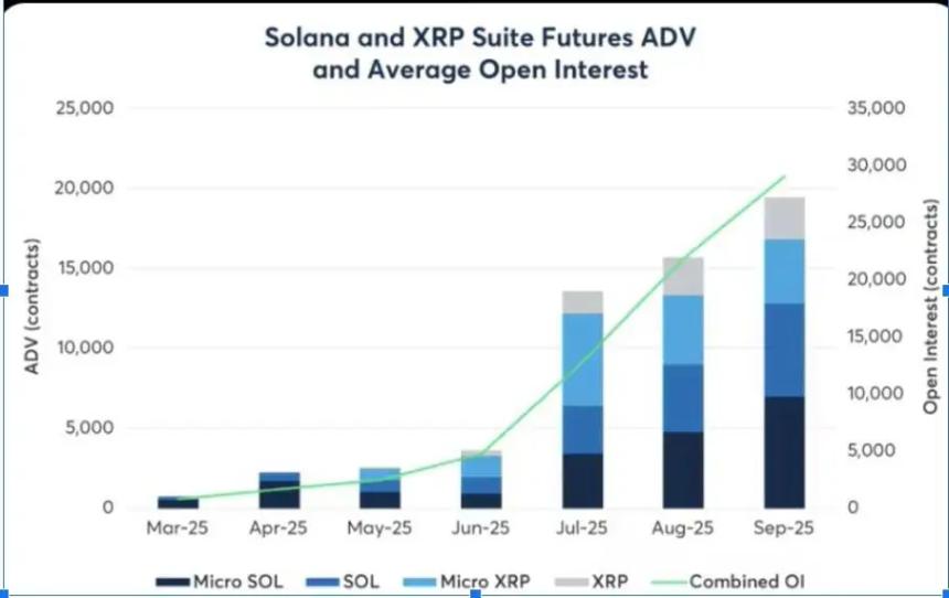 比特币ETF资金流出创新高 Solana、XRP和MAGACOIN FINANCE成为投资者新宠