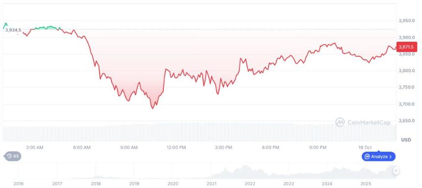 Ondo Finance 呼吁美国证券交易委员会推迟纳斯达克代币化证券提案