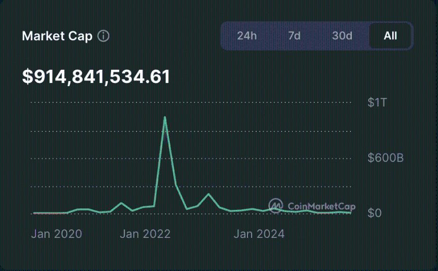 OpenSea 转型“全链交易中心”——$SEA 代币将于 2026 年第一季度推出