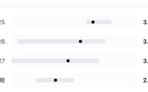 鲍威尔释放鸽派信号：降息预期升温，住房危机无解