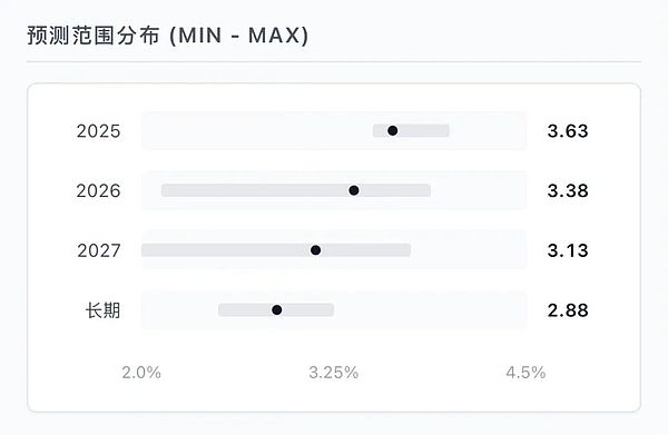 鲍威尔释放‘弦外之音’：一场巧妙的‘甩锅’与告别信号