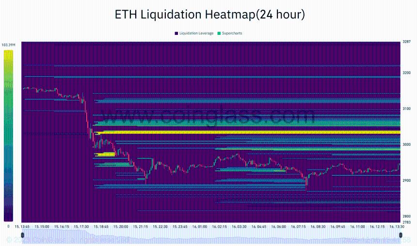 以太坊面临关键支撑位考验：28500枚ETH被抛售，市场或将迎来新波动