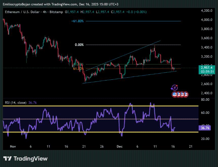 以太坊面临关键支撑位考验：28500枚ETH被抛售，市场或将迎来新波动