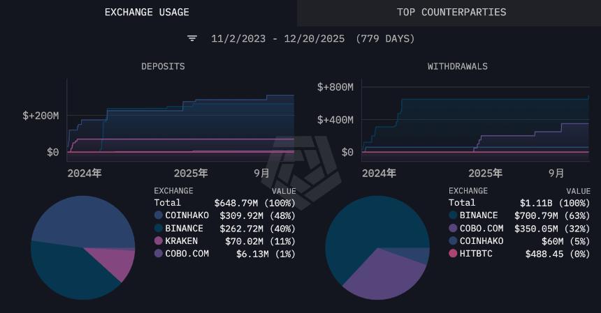 因未核对转账地址导致5000万美元被盗：一场本可避免的悲剧