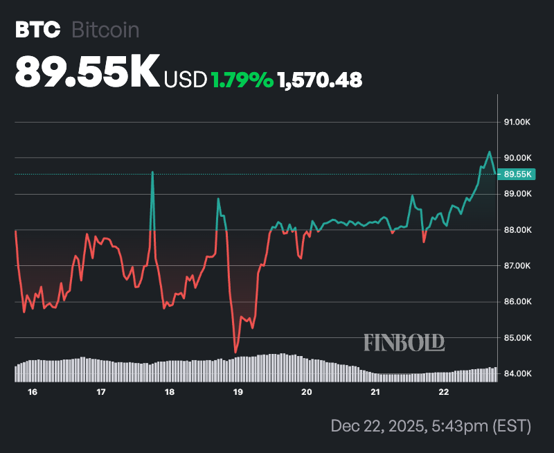 交易专家预测比特币何时会跌至38000美元