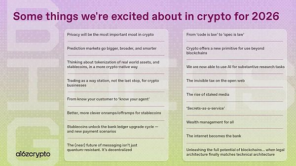 2026年加密行业会好吗？