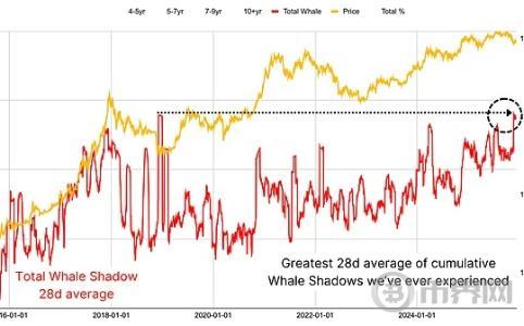 比特币2025痛苦背后：2026底部信号已现？