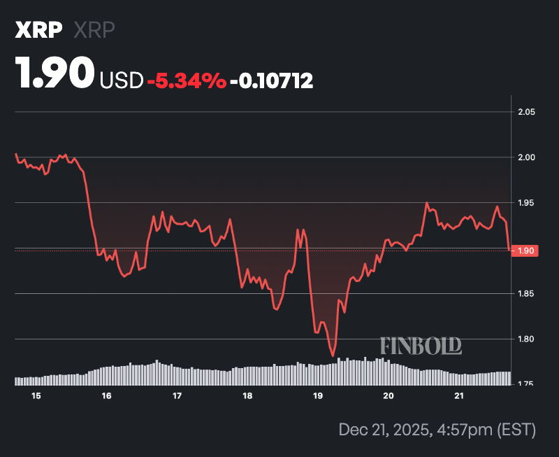 瑞波公司2025年抛售的XRP数量
