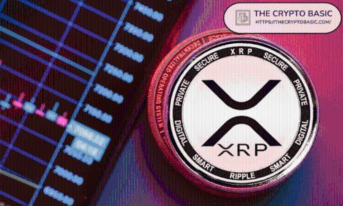 XRP价格预测2026-2027：1000枚投资将增值至超1万美元