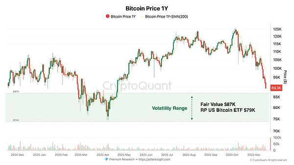 2026年加密行业会好吗？